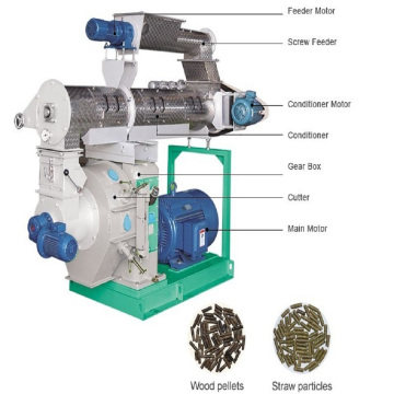 Widely Used Biomass Wood Pellet Granulator Machine